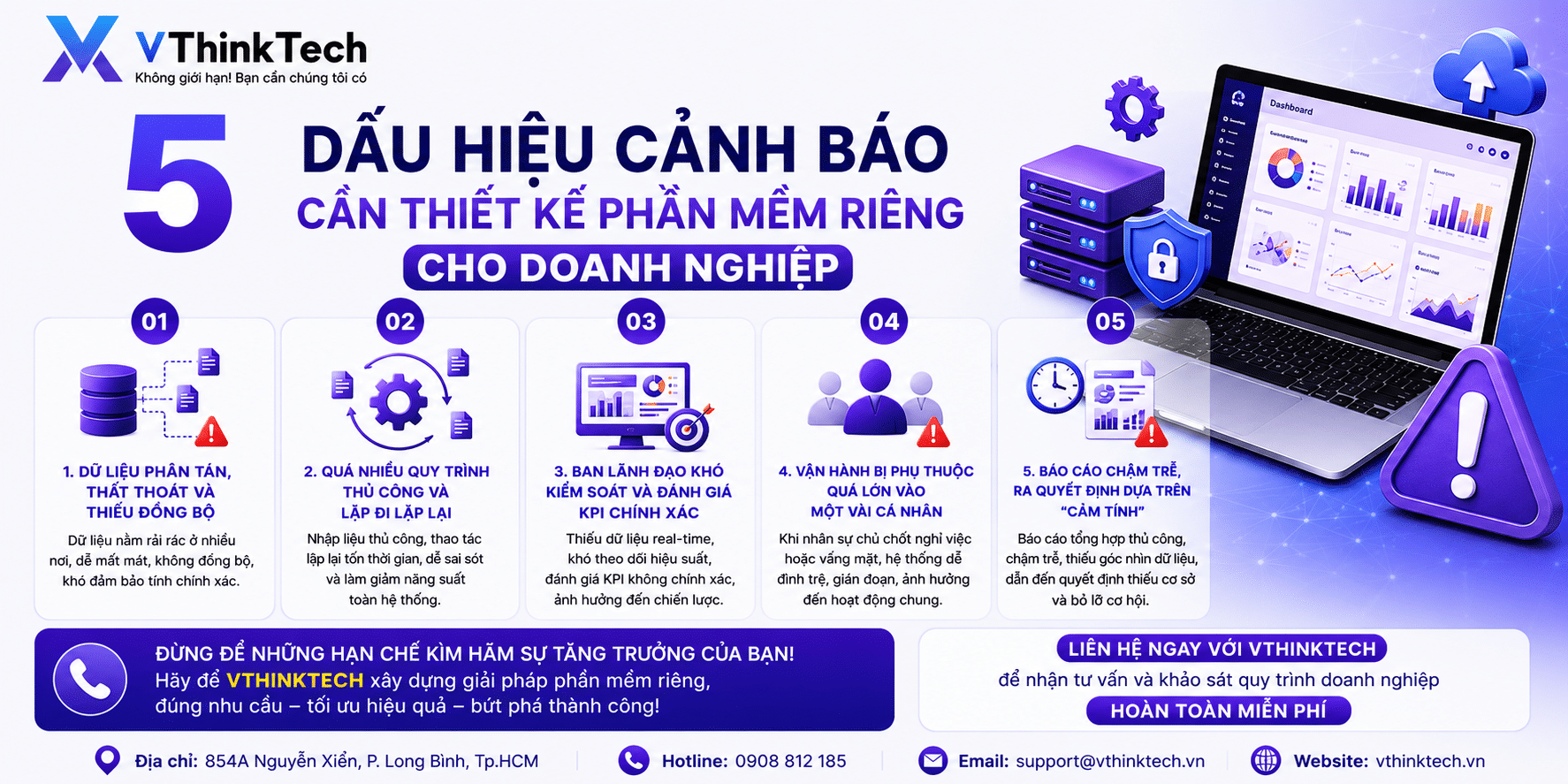 5-dau-hieu-canh-bao-doanh-nghiep-can-phan-mem-rieng