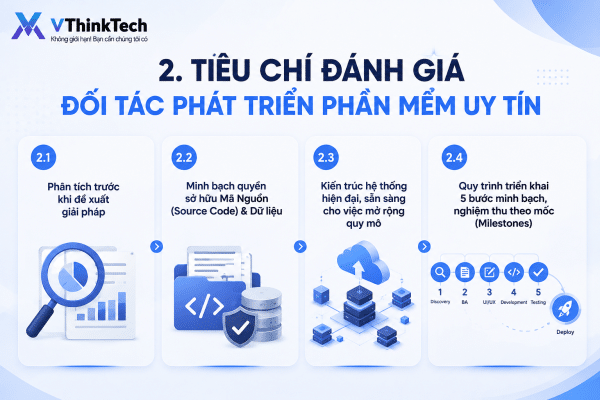 Tiêu chí đánh giá đối tác phần mềm uy tín