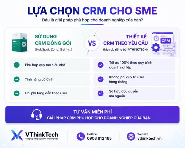 câu trả lời cho crm có thật sự cần cho doanh nghiệp
