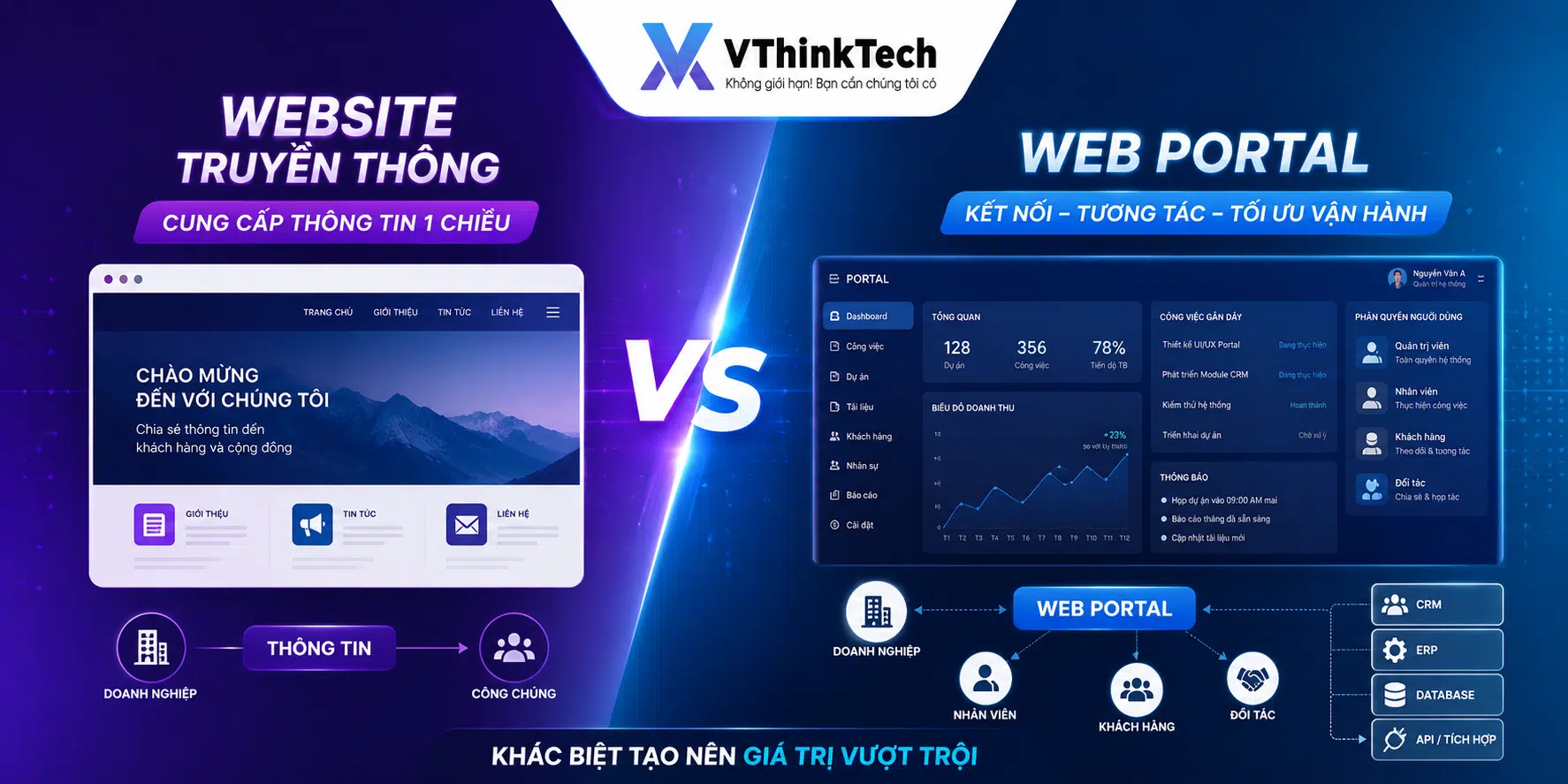 phân biệt web portal và website mới nhất