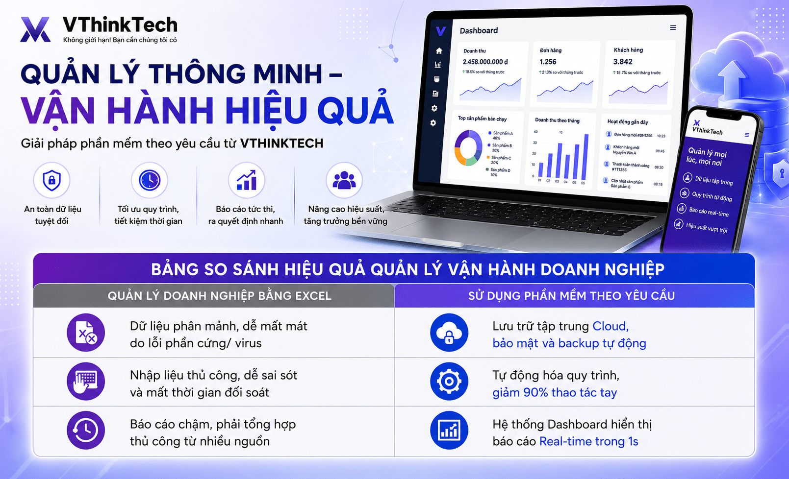 thay-the-quan-ly-doanh-nghiep-bang-excel