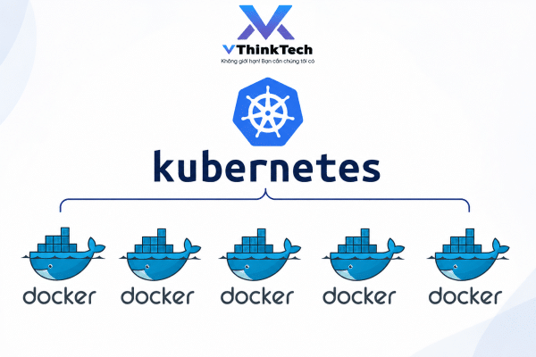 Mối quan hệ Docker và Kubernetes