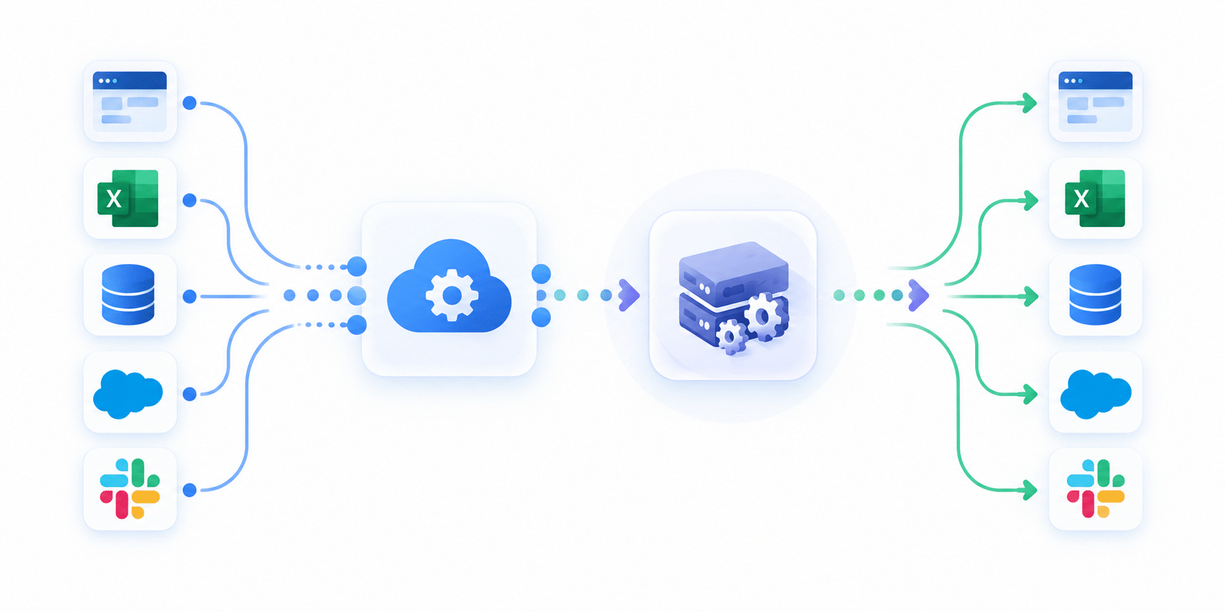 Sơ đồ Data Integration kết nối các hệ thống doanh nghiệp qua API