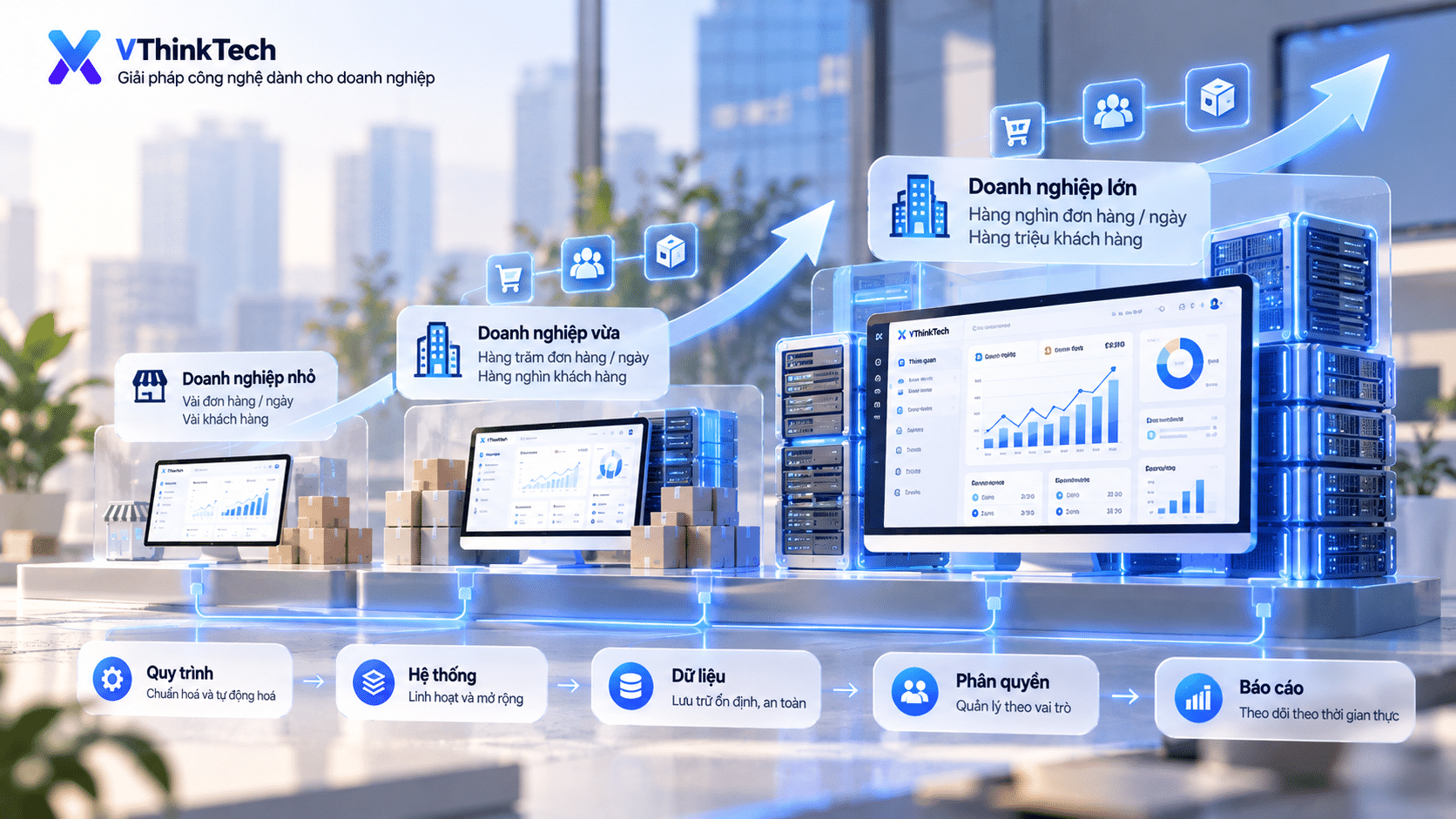 Scalability hệ thống doanh nghiệp - VThinkTech